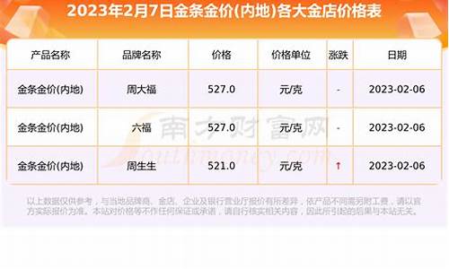 近20年最低金价_近两年最低金价