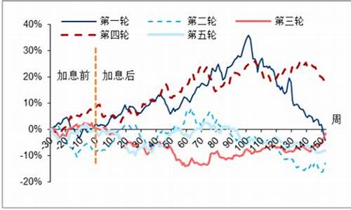 金价趋势关注哪些行业_金价走向的趋势