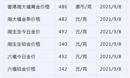 越王珠宝实时金价查询_越王珠宝实时金价查询最新