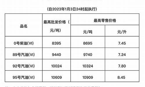 海南省今年油价是多少_海南2020年油价