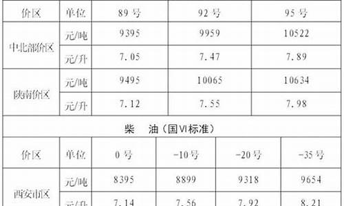 2023陕西最新油价_陕西油价曲线