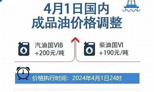 烟台今日油价92汽油价格_烟台目前油价多少