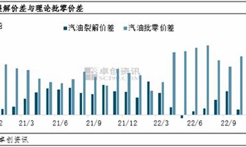 青州市炼油厂_青州炼油厂柴油价格