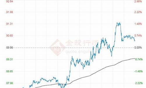 意大利和德国油价_意大利和德国物价