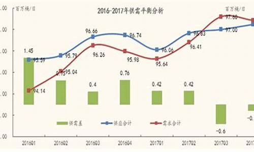 中卫2016年油价_中卫油价查询