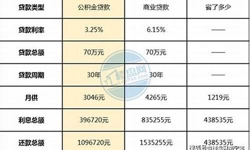 成都公积金扣税标准_成都代缴公积金价格