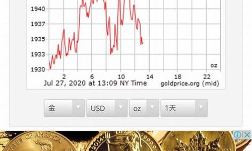 今年历史最高金价_2021年最高金价