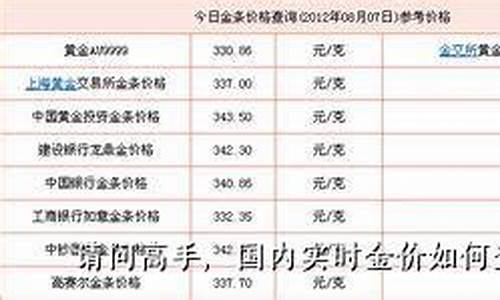 银行金条价格怎么查询_银行实物金价怎么查询