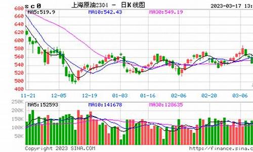 国际原油价格最新实时行情_原油价格最新实时行情