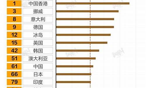 2020平均油价_2020年全年平均油价