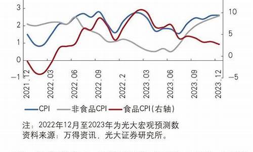 金价往往与通胀水平_金价往往与通胀水平有关吗