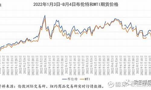 近年石油油价波动情况_最近几年石油价格行情