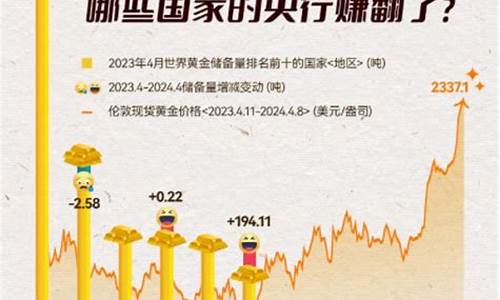 顾客付定金但是金价涨了怎么处理_顾客付定金但是金价涨了