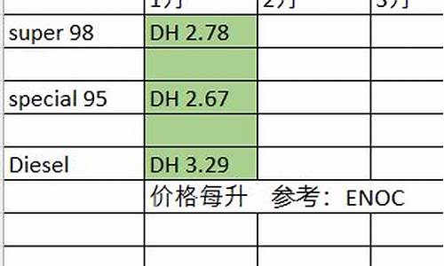 阿联酋英国油价多少钱一吨_阿联酋英国油价多少