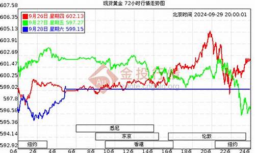 文山足金价格查询_文水金价今日