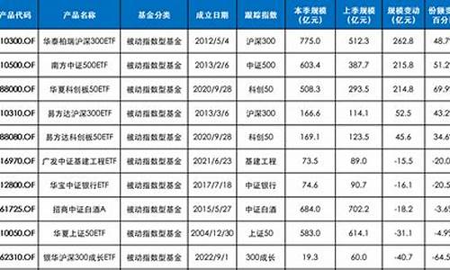 易方达指数基金价格_易方达指数基金110019