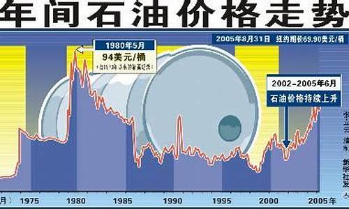 国际油价大盘指数_国际油价大盘指数最新行情