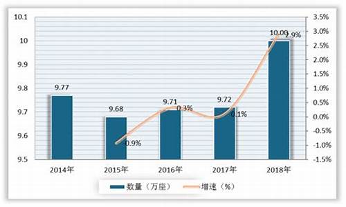 我国石油价格现状分析表_我国石油价格走势