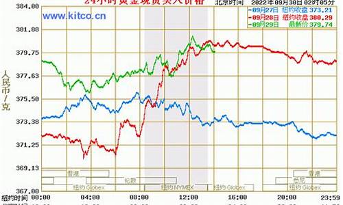 澳门今日金价2021_澳门实时金价2022