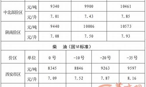 西安柴油价格多少钱一升_西安便宜柴油价格