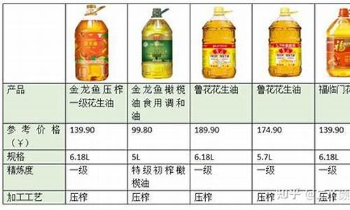 台湾油价多少钱一升2021_台湾人食用油